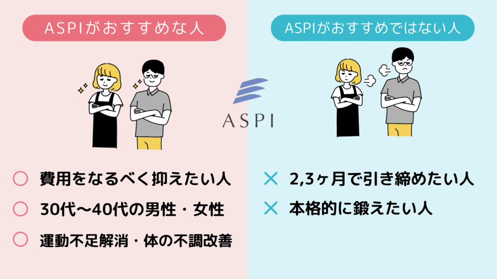 ASPIがオススメな人、オススメではない人