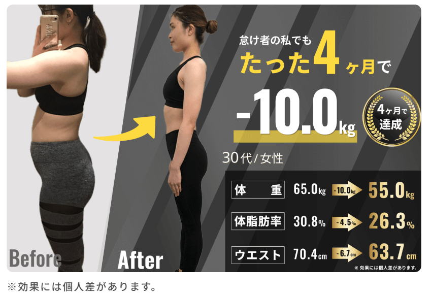 THE PERSONAL GYM （ザパーソナルジム）吉祥寺店のビフォーアフター