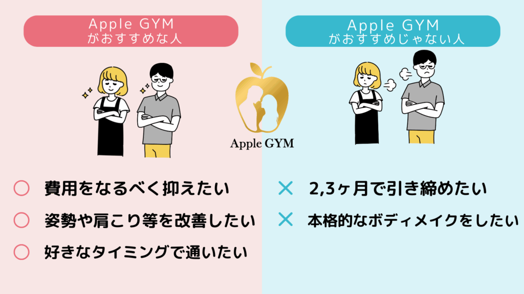 アップルジムがおすすめな人と、おすすめではない人